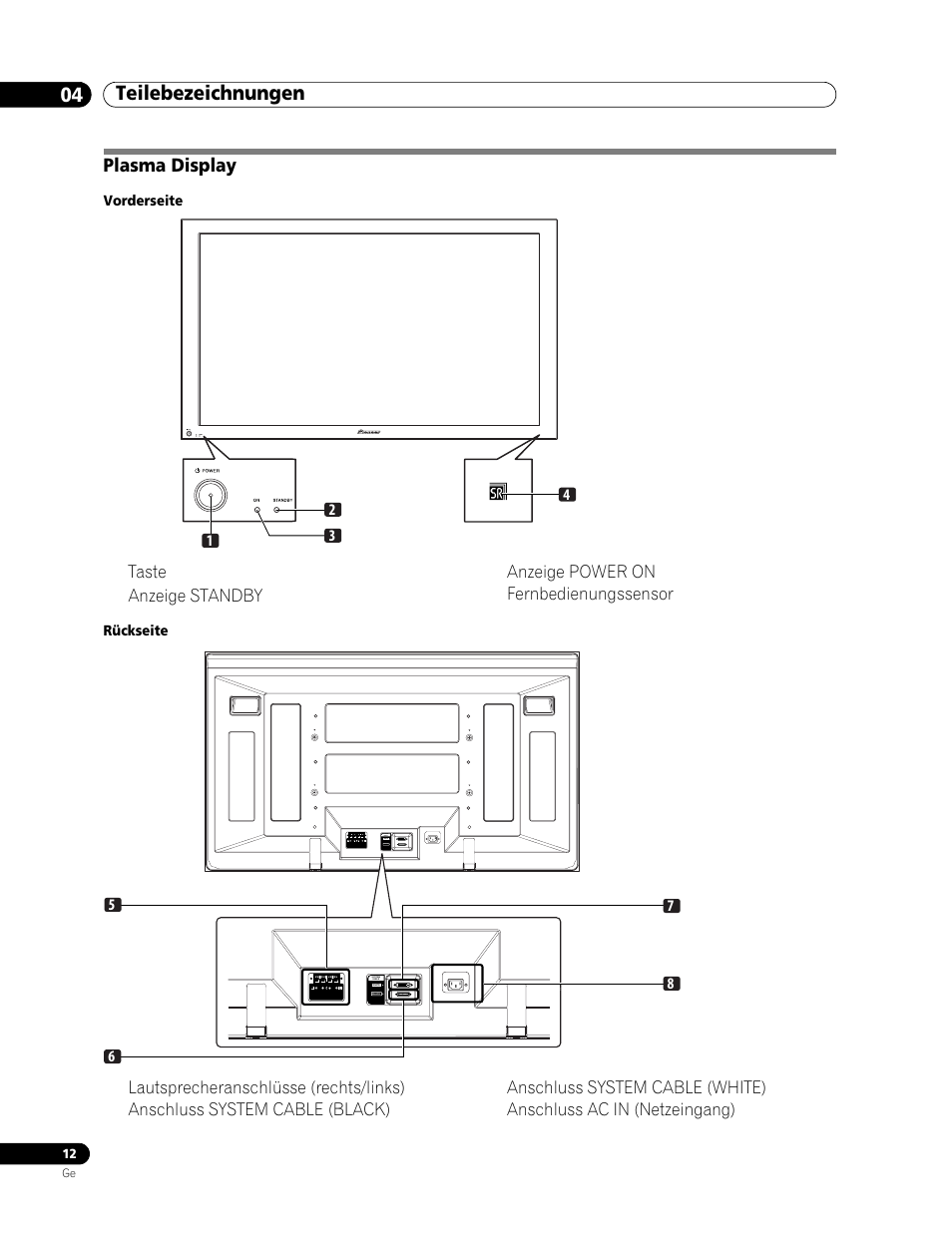 04 teilebezeichnungen, Plasma display, Teilebezeichnungen 04 teilebezeichnungen | Pioneer PDP-506FDE User Manual | Page 104 / 141