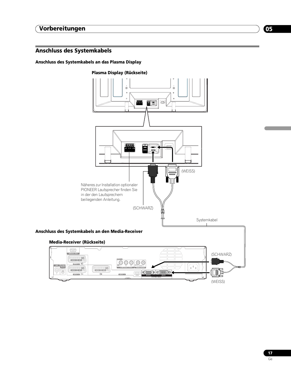 Anschluss des systemkabels, Vorbereitungen 05, System cable white black | Deutsch, Schwarz) (weiss) | Pioneer PDP-506FDE User Manual | Page 109 / 141