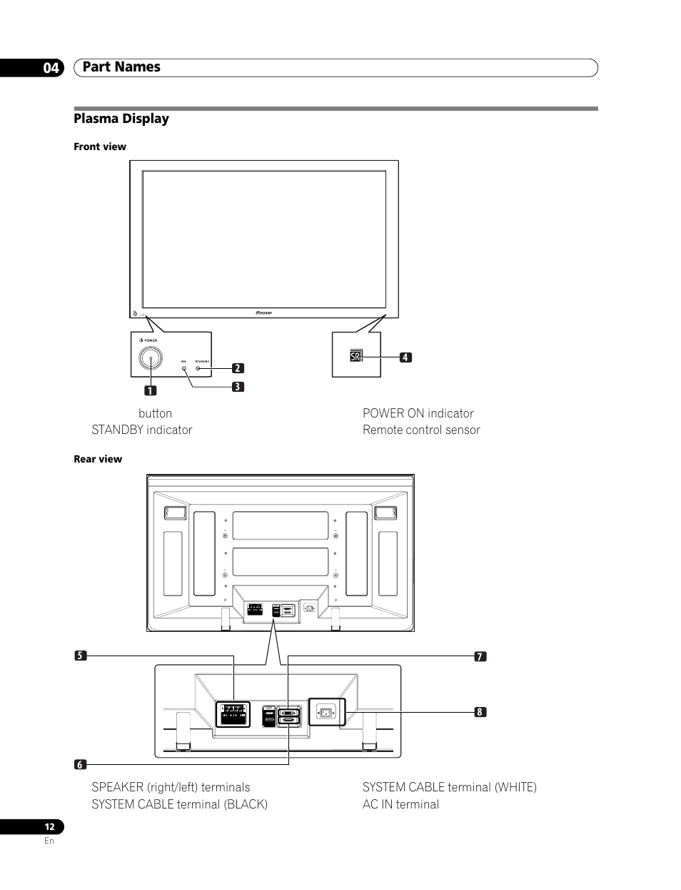 04 part names, Plasma display, Part names 04 part names | Pioneer PDP-506FDE User Manual | Page 12 / 141