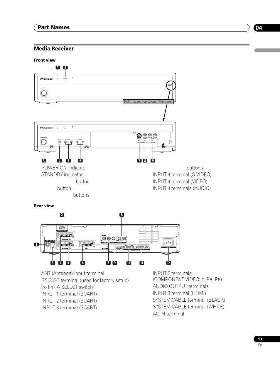 Media receiver, Part names 04, En gl is h | Pioneer PDP-506FDE User Manual | Page 13 / 141