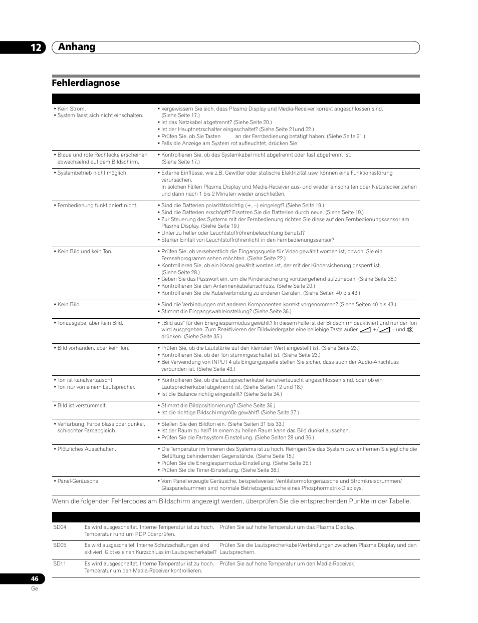 12 anhang, Fehlerdiagnose, Anhang 12 anhang | Pioneer PDP-506FDE User Manual | Page 138 / 141