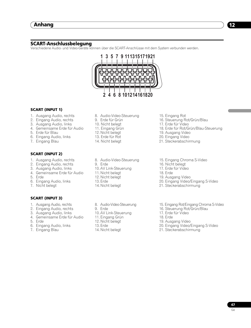 Scart-anschlussbelegung, Anhang 12 | Pioneer PDP-506FDE User Manual | Page 139 / 141