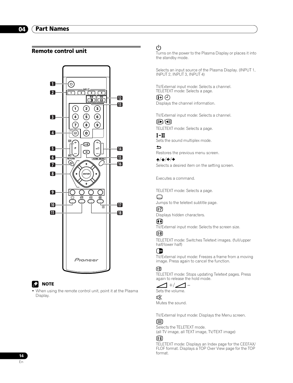 Remote control unit, Part names 04 | Pioneer PDP-506FDE User Manual | Page 14 / 141