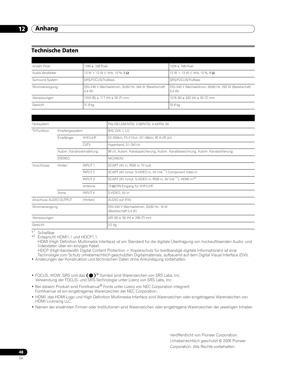 Technische daten, Anhang 12 | Pioneer PDP-506FDE User Manual | Page 140 / 141