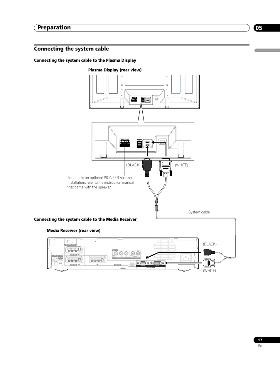 Connecting the system cable, Preparation 05, System cable white black | En gl is h | Pioneer PDP-506FDE User Manual | Page 17 / 141