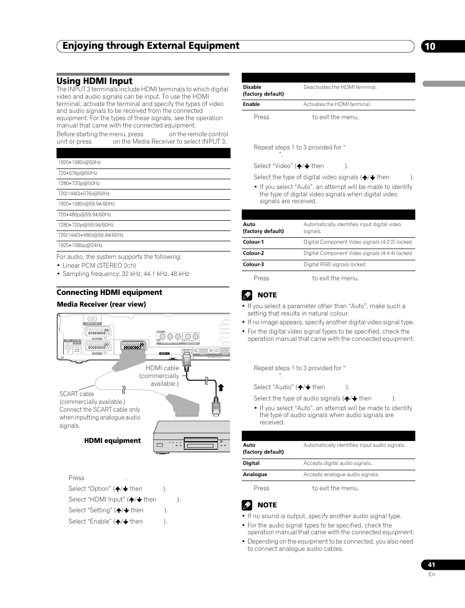 Using hdmi input, Connecting hdmi equipment, Enjoying through external equipment 10 | Pioneer PDP-506FDE User Manual | Page 41 / 141