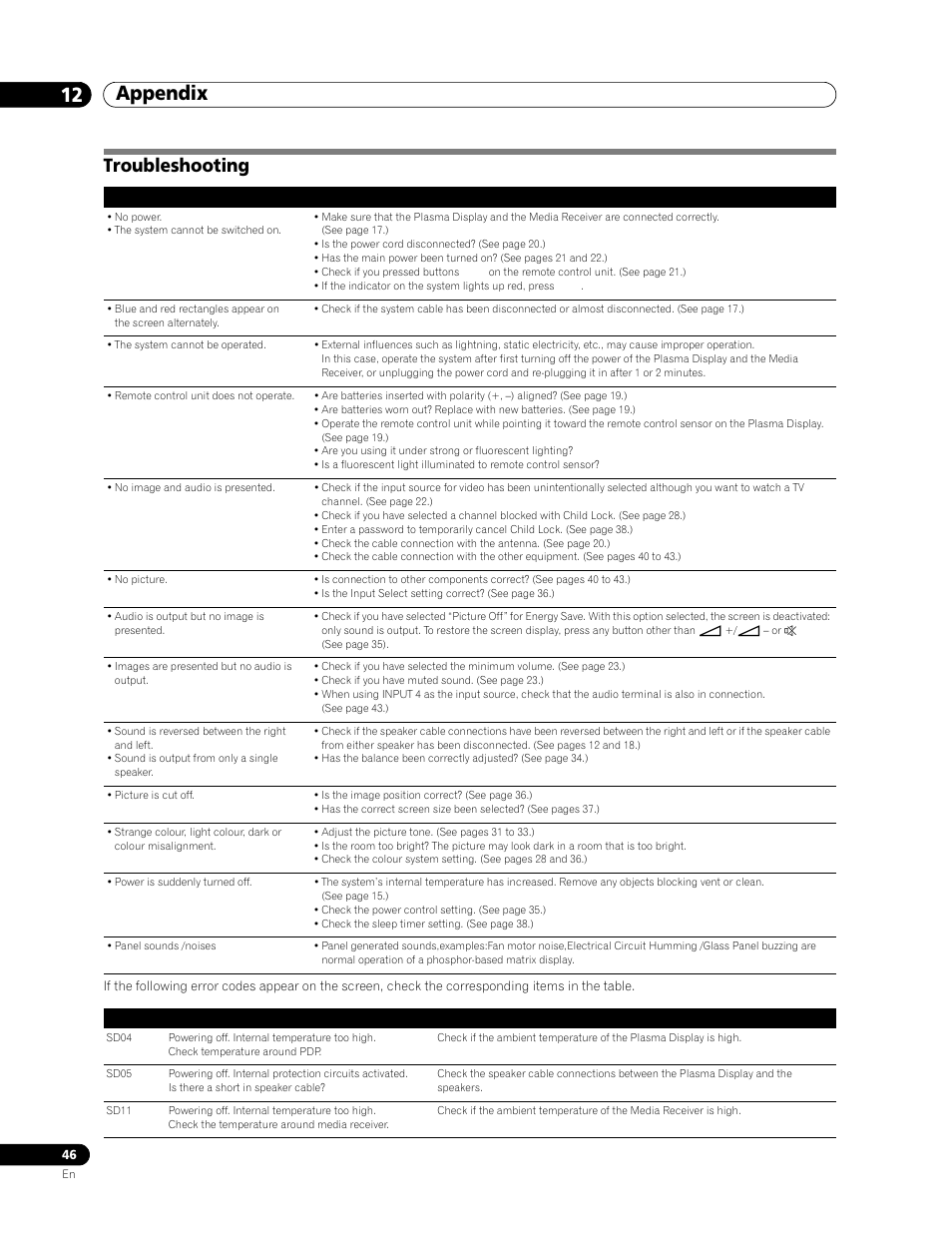 12 appendix, Troubleshooting, Appendix 12 appendix | Pioneer PDP-506FDE User Manual | Page 46 / 141