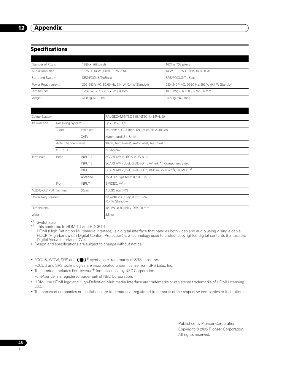 Specifications, Appendix 12 | Pioneer PDP-506FDE User Manual | Page 48 / 141