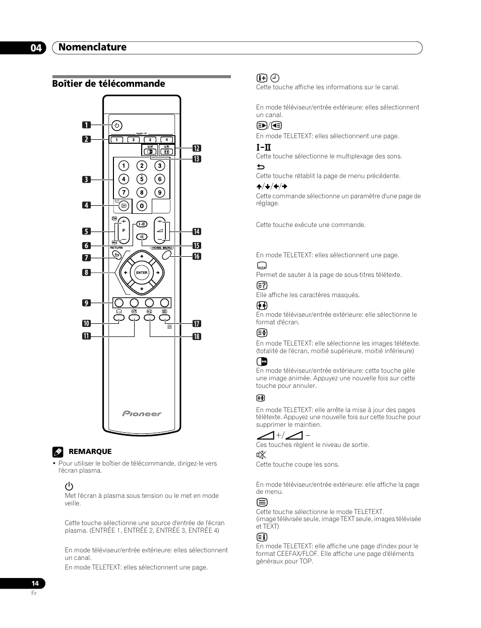 Boîtier de télécommande, Nomenclature 04 | Pioneer PDP-506FDE User Manual | Page 60 / 141