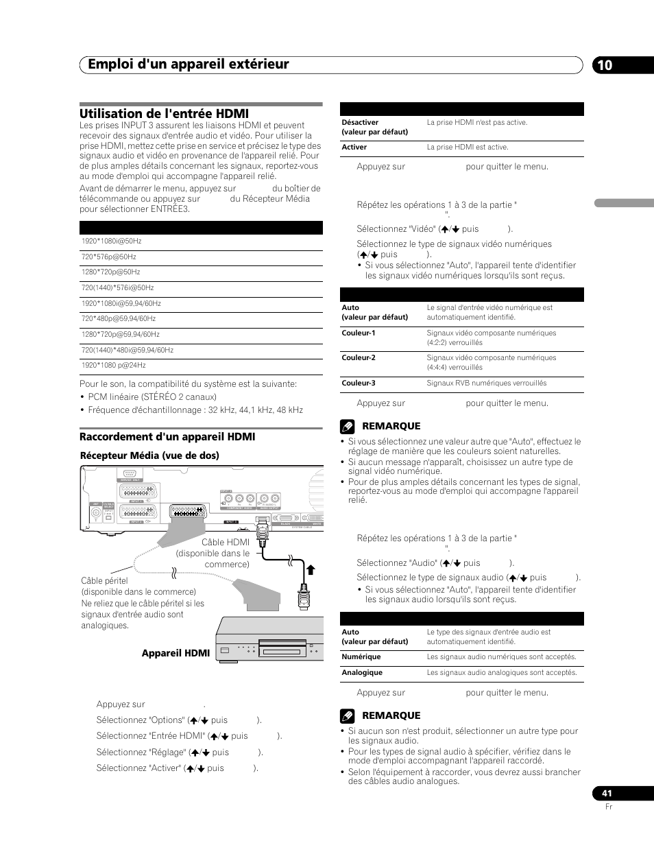 Utilisation de l'entrée hdmi, Raccordement d'un appareil hdmi, Emploi d'un appareil extérieur 10 | Pioneer PDP-506FDE User Manual | Page 87 / 141