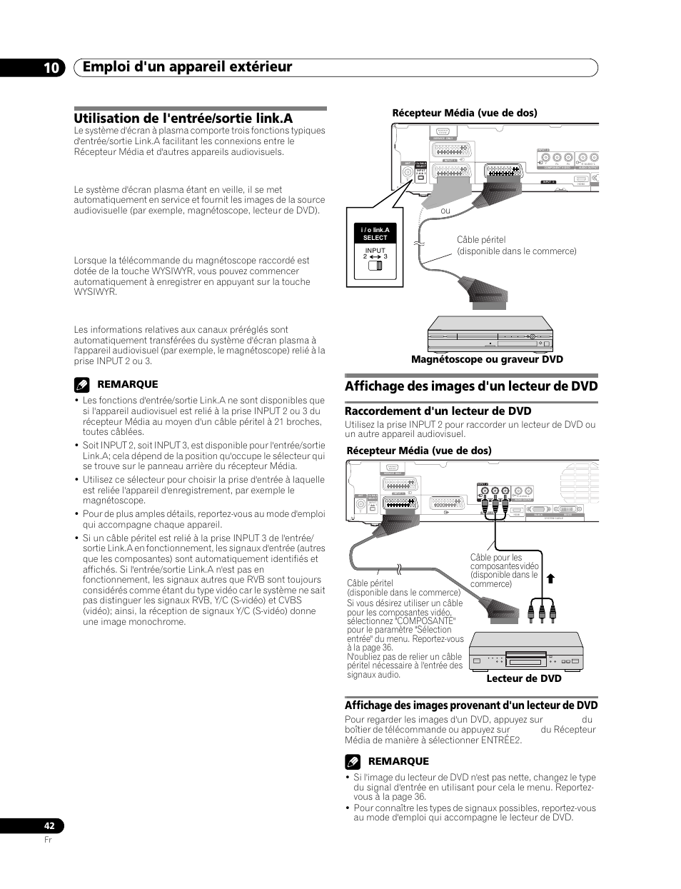 Utilisation de l'entrée/sortie link.a, Affichage des images d'un lecteur de, Raccordement d'un lecteur de dvd | Affichage des images provenant d'un, Lecteur de dvd, Emploi d'un appareil extérieur 10, Affichage des images d'un lecteur de dvd, Affichage des images provenant d'un lecteur de dvd, Lecture commandée par touche unique, Chargement des préréglages | Pioneer PDP-506FDE User Manual | Page 88 / 141