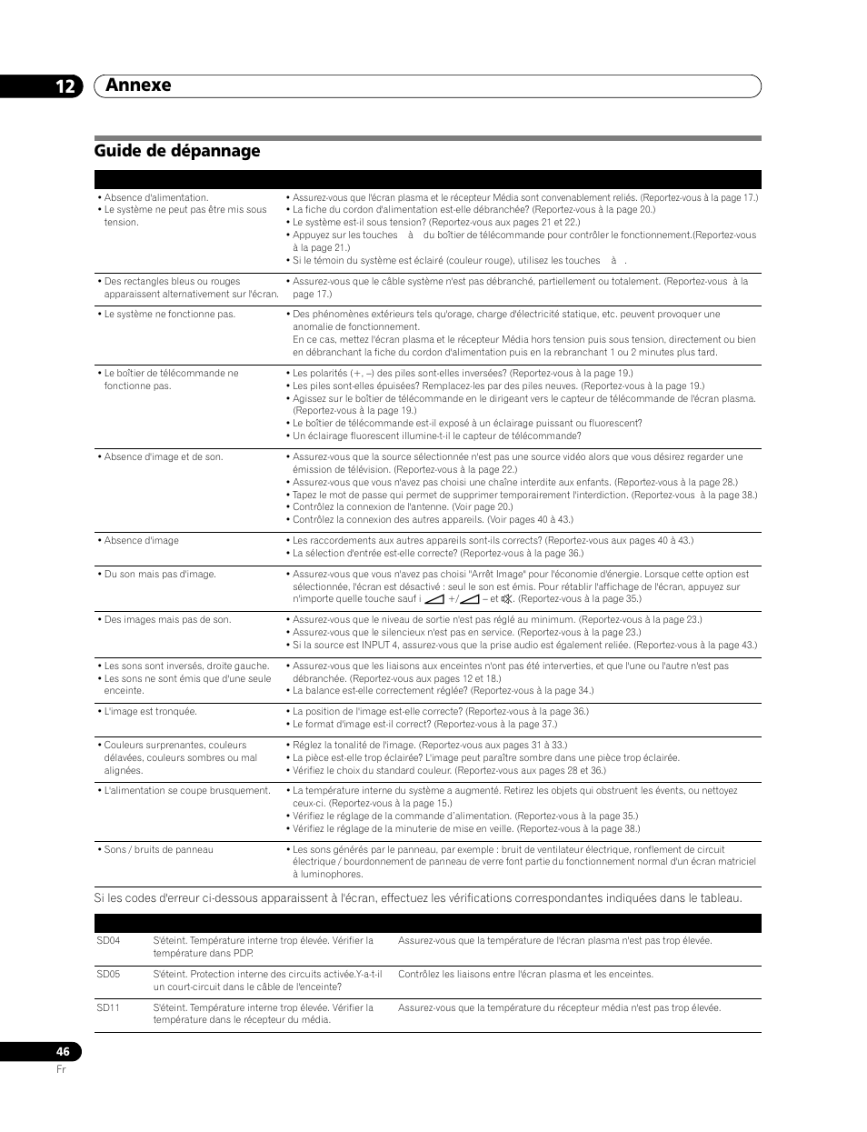 12 annexe, Guide de dépannage, Annexe 12 annexe | Pioneer PDP-506FDE User Manual | Page 92 / 141