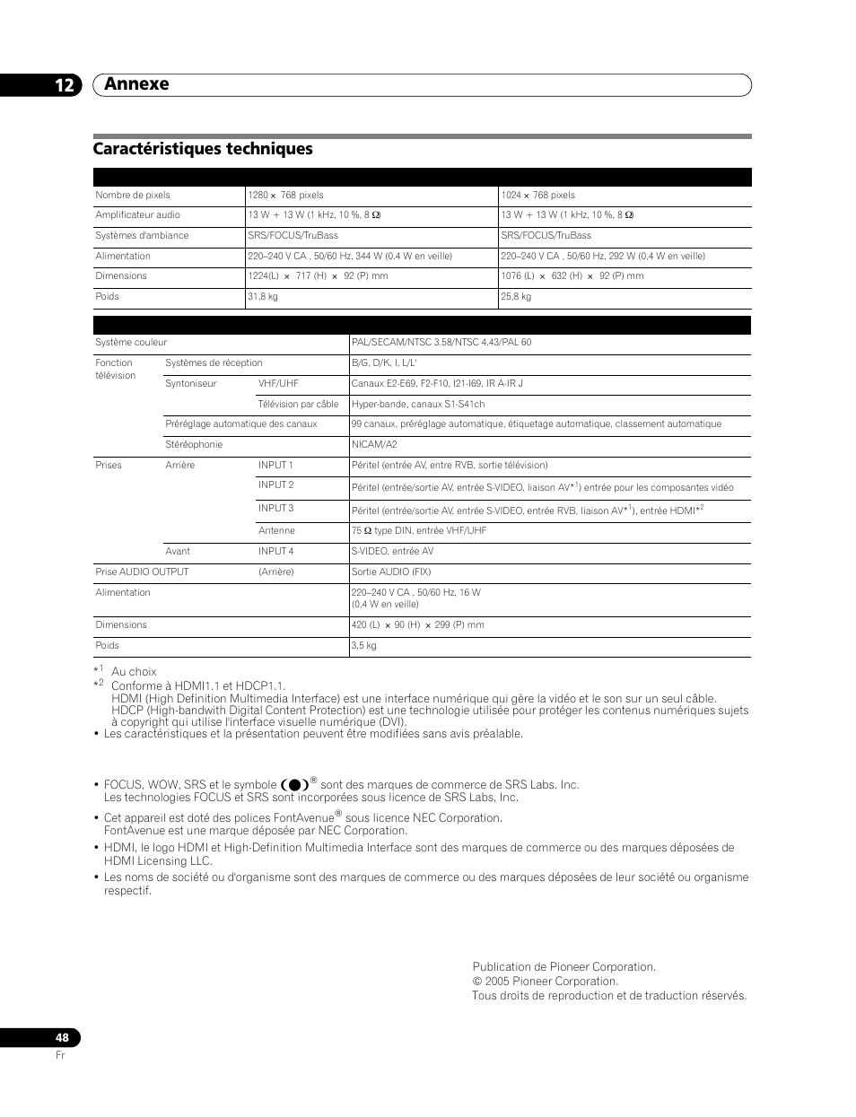 Caractéristiques techniques, Annexe 12 | Pioneer PDP-506FDE User Manual | Page 94 / 141