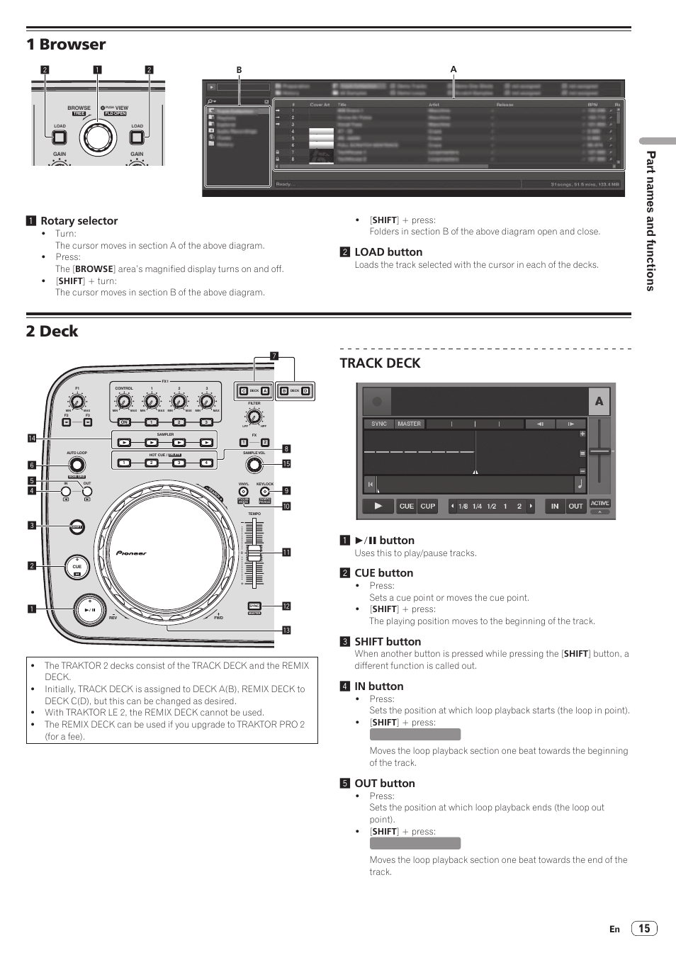 1 browser, 2 deck, 1 browser 2 deck | Track deck, Part names and functions, 1rotary selector, 2load button, 1 f button, 2cue button, 3shift button | Pioneer DDJ-ERGO-K User Manual | Page 15 / 31