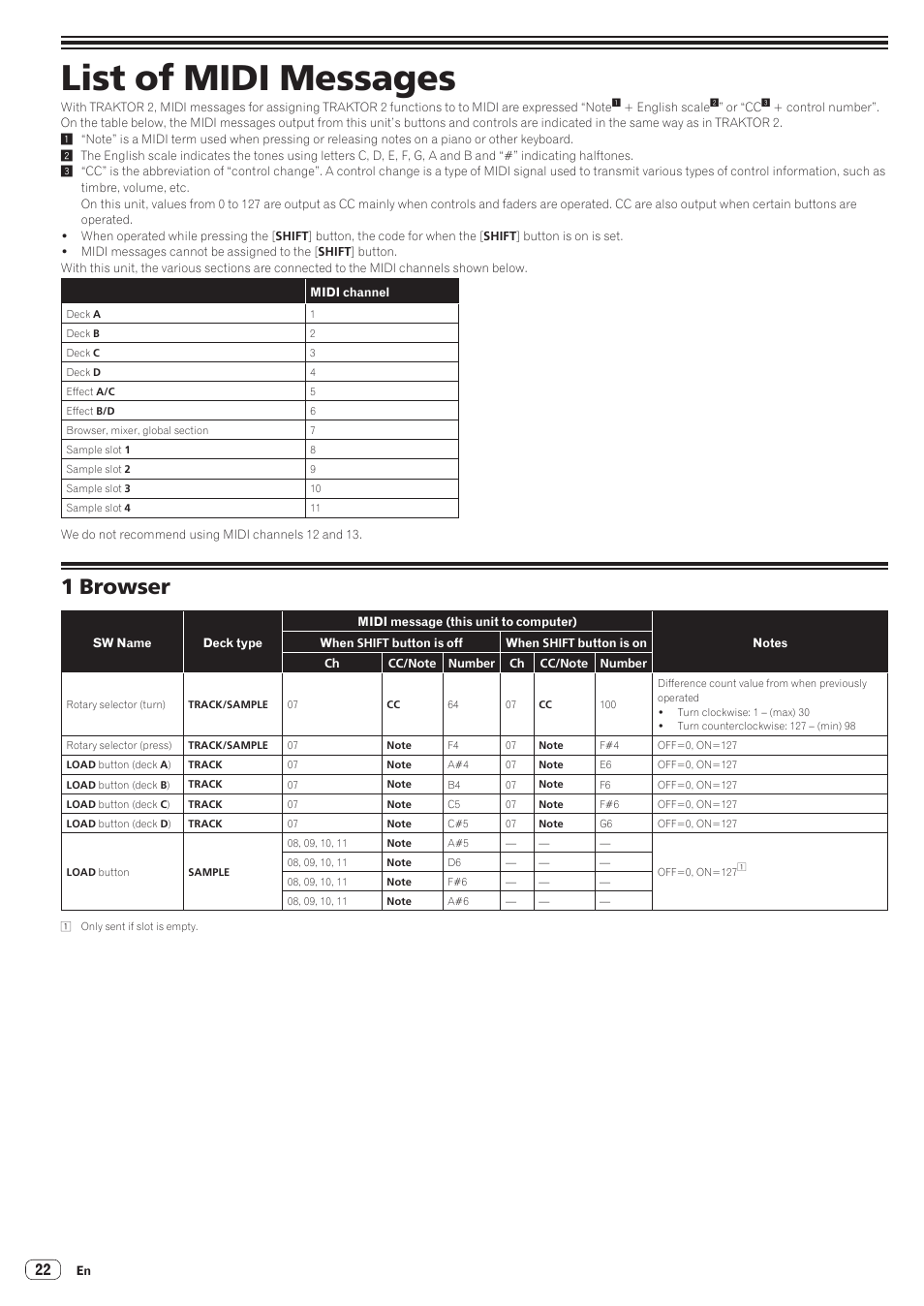 List of midi messages, 1 browser | Pioneer DDJ-ERGO-K User Manual | Page 22 / 31