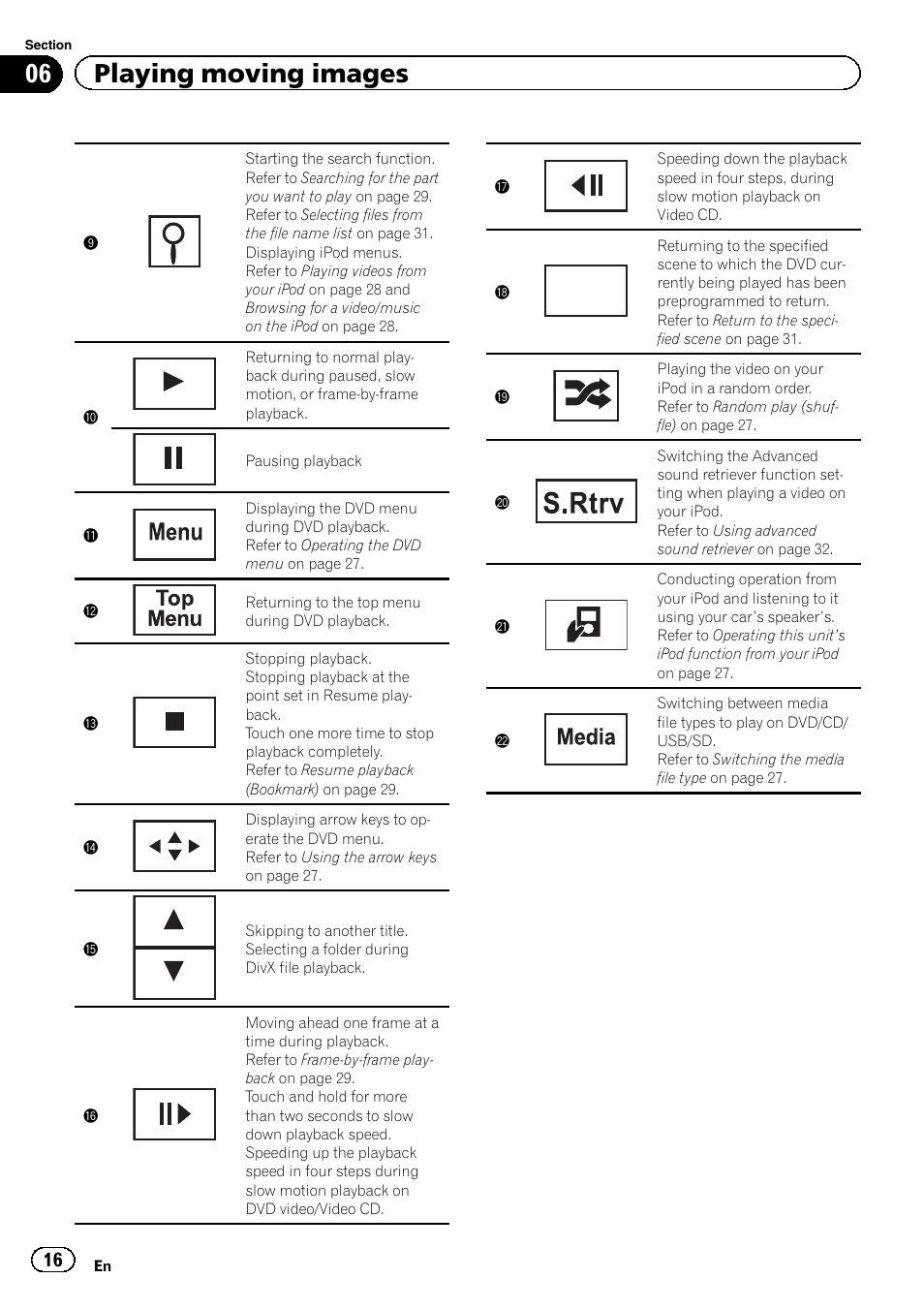 06 playing moving images, Return | Pioneer AVH-5200DVD User Manual | Page 16 / 80