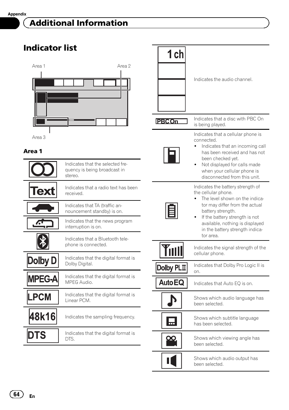 Indicator list, 1+1ch 2 ch mch, Additional information | Pioneer AVH-5200DVD User Manual | Page 64 / 80