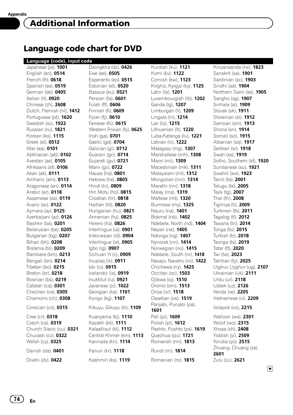 Language code chart for dvd, Additional information | Pioneer AVH-5200DVD User Manual | Page 74 / 80