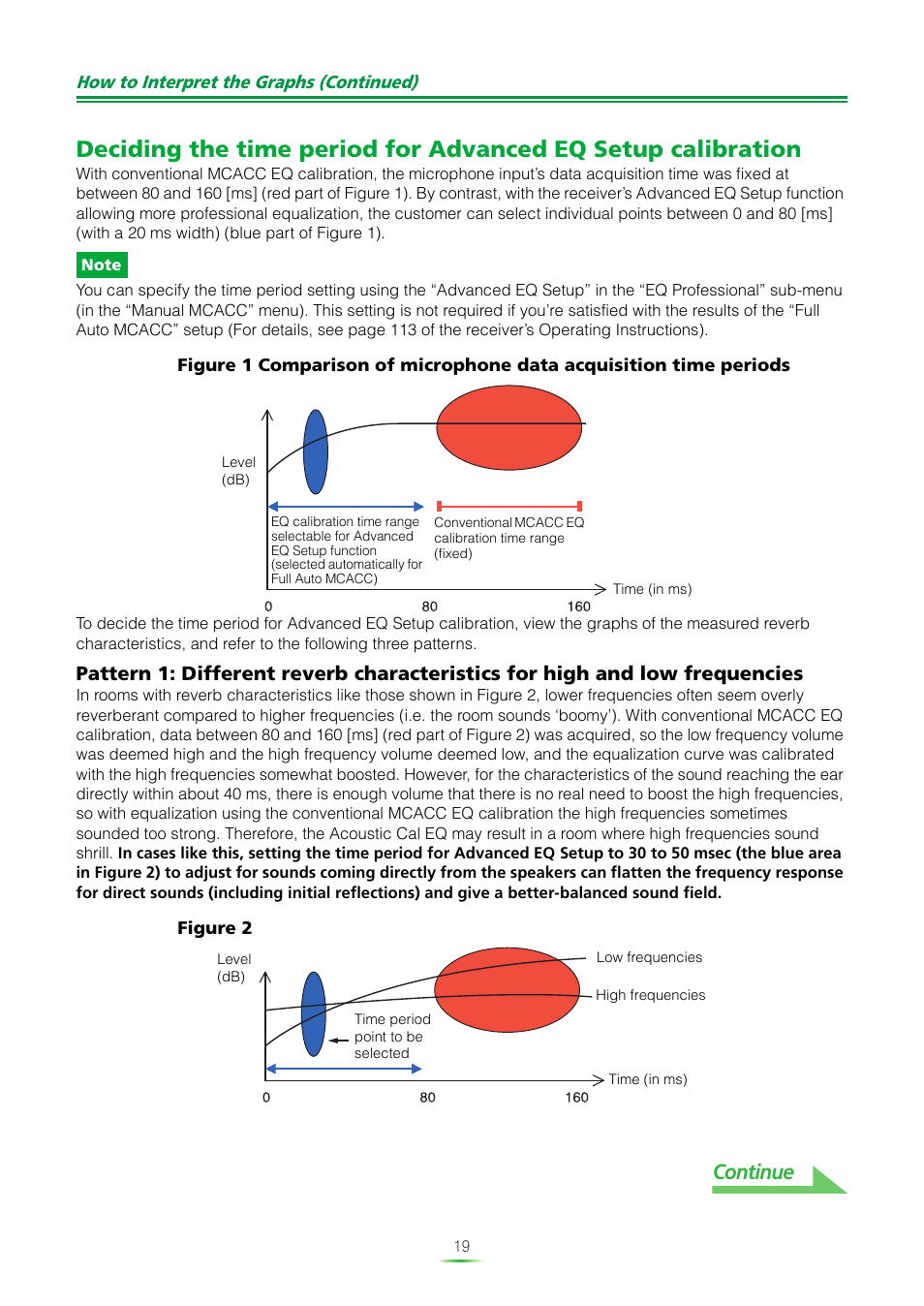 Continue, How to interpret the graphs (continued) | Pioneer SC-LX82 User Manual | Page 19 / 36