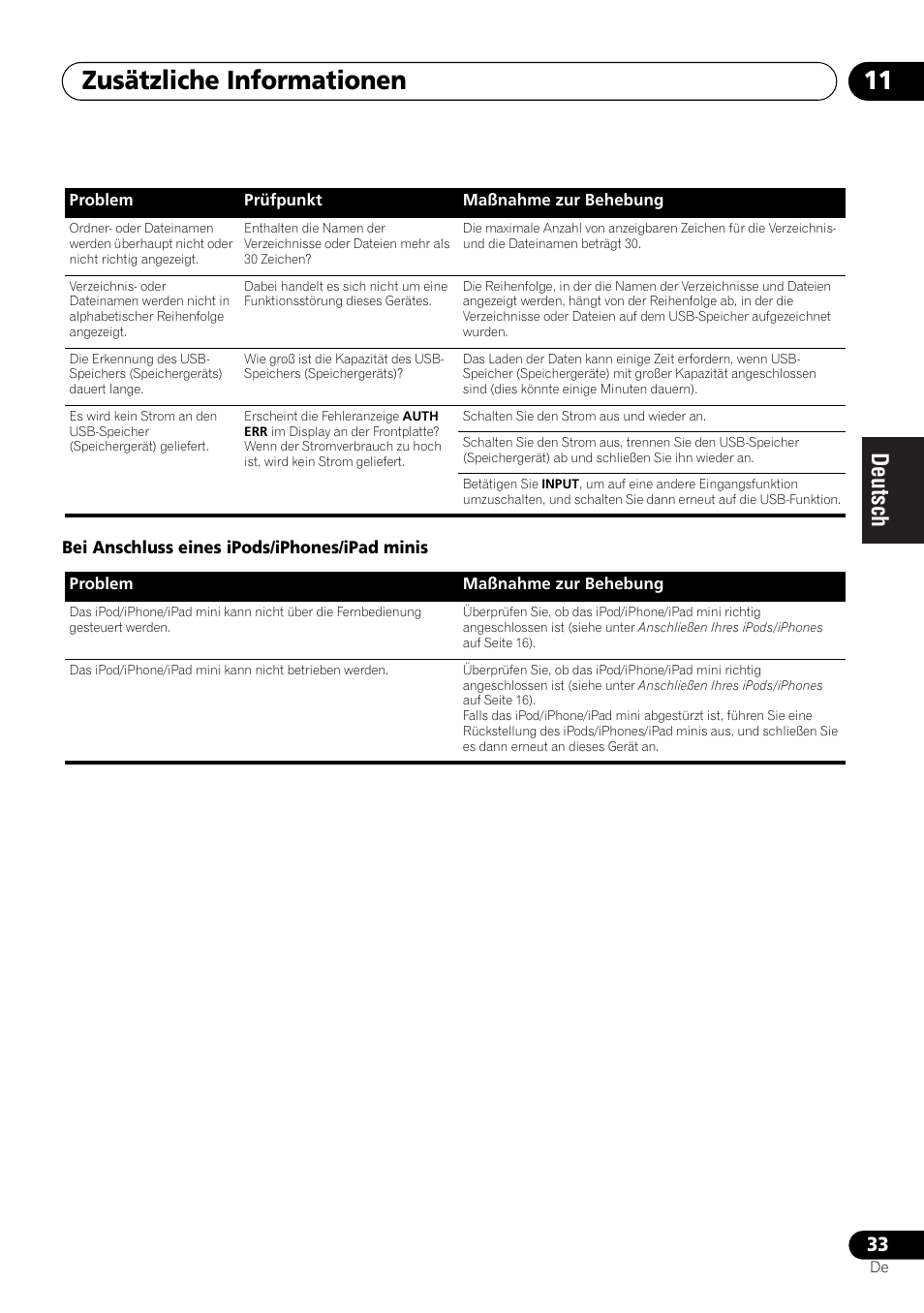 Zusätzliche informationen 11 | Pioneer X-SMC00 User Manual | Page 105 / 256