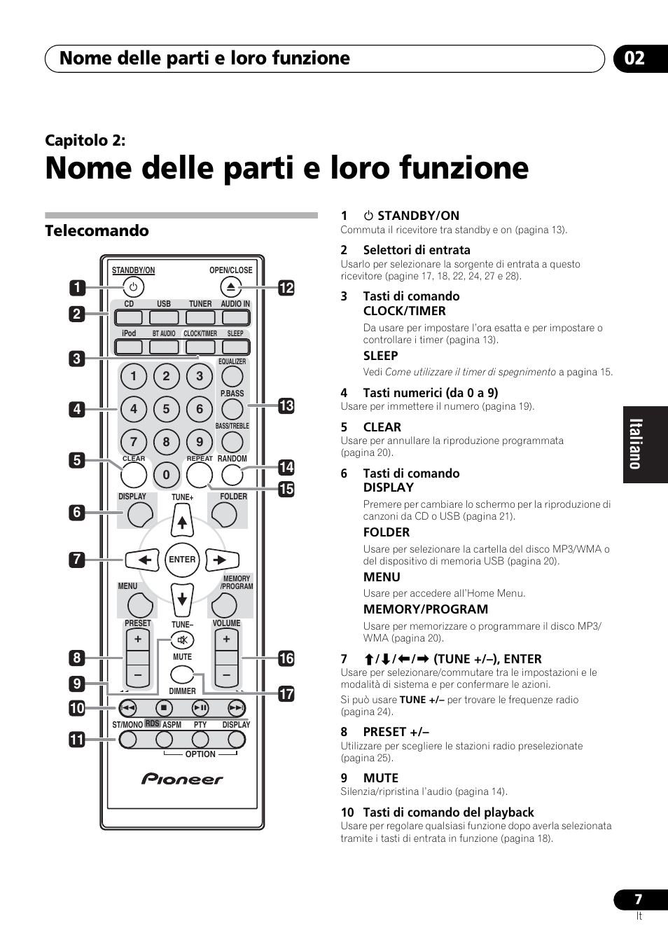 02 nome delle parti e loro funzione, Telecomando, Nome delle parti e loro funzione | Nome delle parti e loro funzione 02, Capitolo 2 | Pioneer X-SMC00 User Manual | Page 115 / 256
