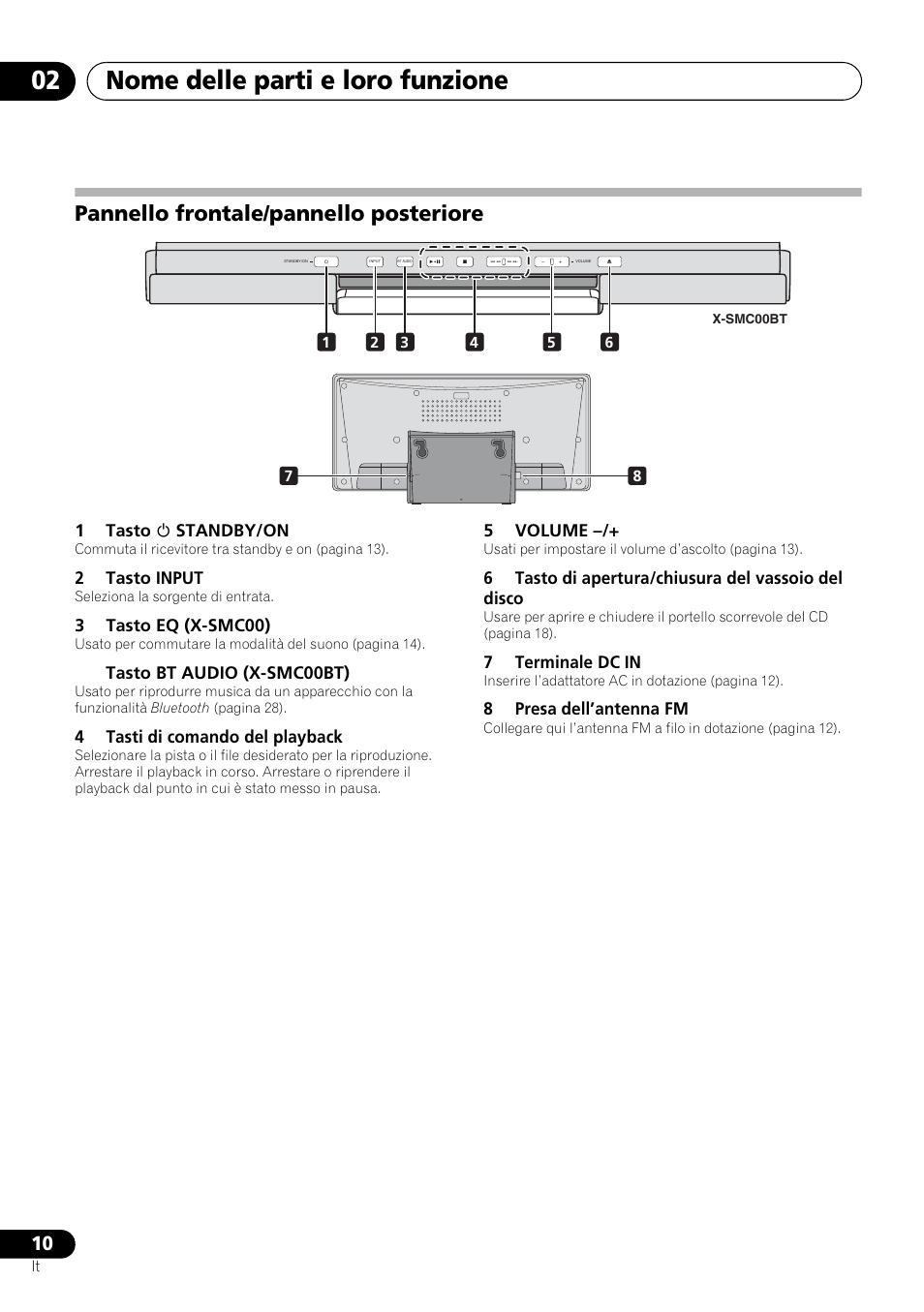 Pannello frontale/pannello posteriore, Nome delle parti e loro funzione 02, 1tasto 1 standby/on | 2tasto input, 3tasto eq (x-smc00), Tasto bt audio (x-smc00bt), 4tasti di comando del playback, 5volume, 6tasto di apertura/chiusura del vassoio del disco, 7terminale dc in | Pioneer X-SMC00 User Manual | Page 118 / 256