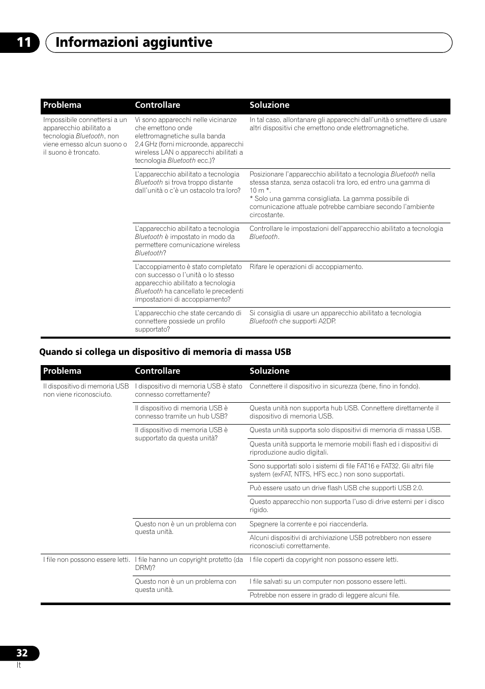 Informazioni aggiuntive 11 | Pioneer X-SMC00 User Manual | Page 140 / 256