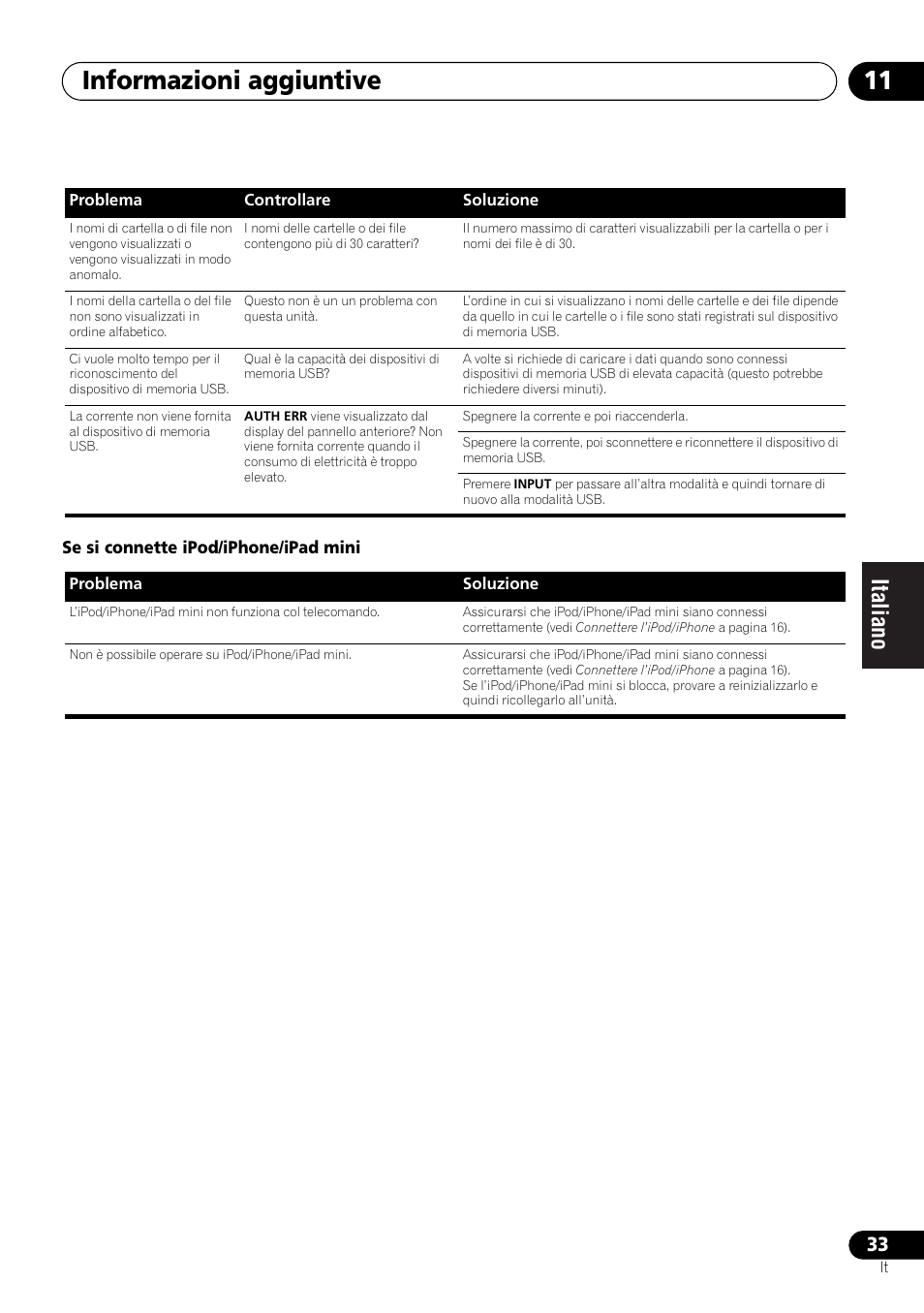Informazioni aggiuntive 11 | Pioneer X-SMC00 User Manual | Page 141 / 256