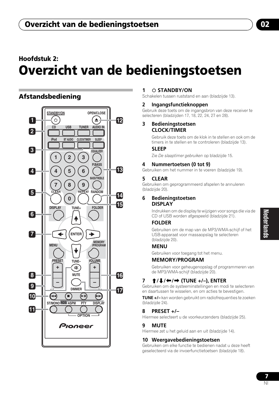 02 overzicht van de bedieningstoetsen, Afstandsbediening, Overzicht van de bedieningstoetsen | Overzicht van de bedieningstoetsen 02, Hoofdstuk 2 | Pioneer X-SMC00 User Manual | Page 151 / 256