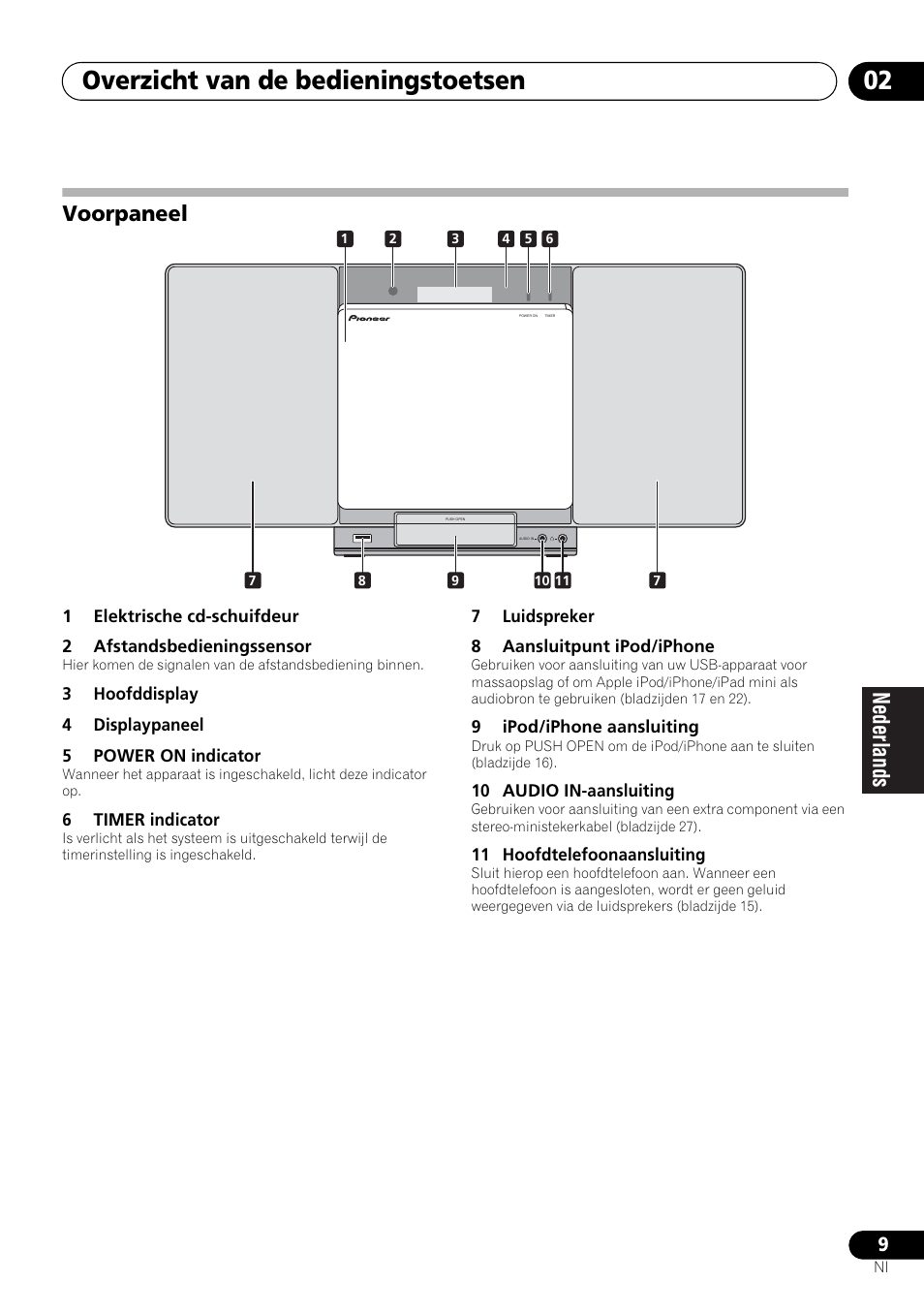 Voorpaneel, Overzicht van de bedieningstoetsen 02 | Pioneer X-SMC00 User Manual | Page 153 / 256