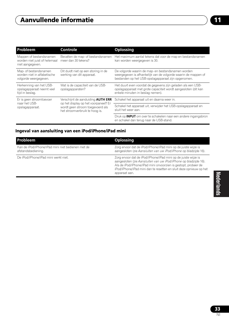 Aanvullende informatie 11 | Pioneer X-SMC00 User Manual | Page 177 / 256