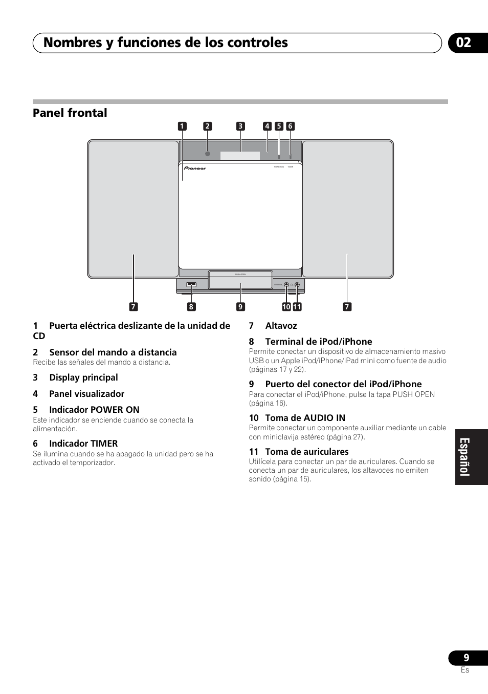 Panel frontal, Nombres y funciones de los controles 02 | Pioneer X-SMC00 User Manual | Page 189 / 256