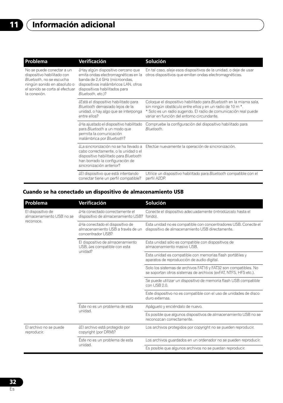 Información adicional 11 | Pioneer X-SMC00 User Manual | Page 212 / 256