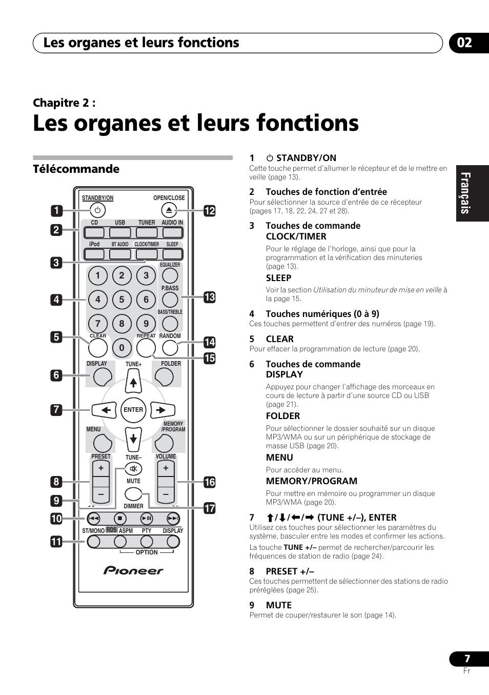 02 les organes et leurs fonctions, Télécommande, Les organes et leurs fonctions | Les organes et leurs fonctions 02, Chapitre 2 | Pioneer X-SMC00 User Manual | Page 43 / 256