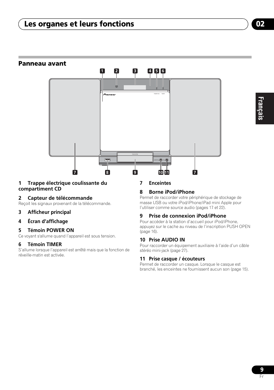 Panneau avant, Les organes et leurs fonctions 02 | Pioneer X-SMC00 User Manual | Page 45 / 256