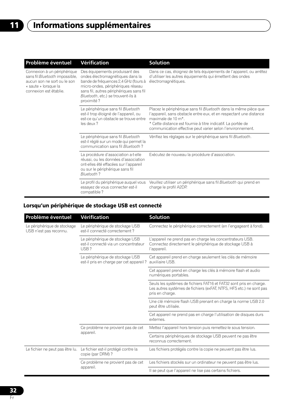 Informations supplémentaires 11 | Pioneer X-SMC00 User Manual | Page 68 / 256
