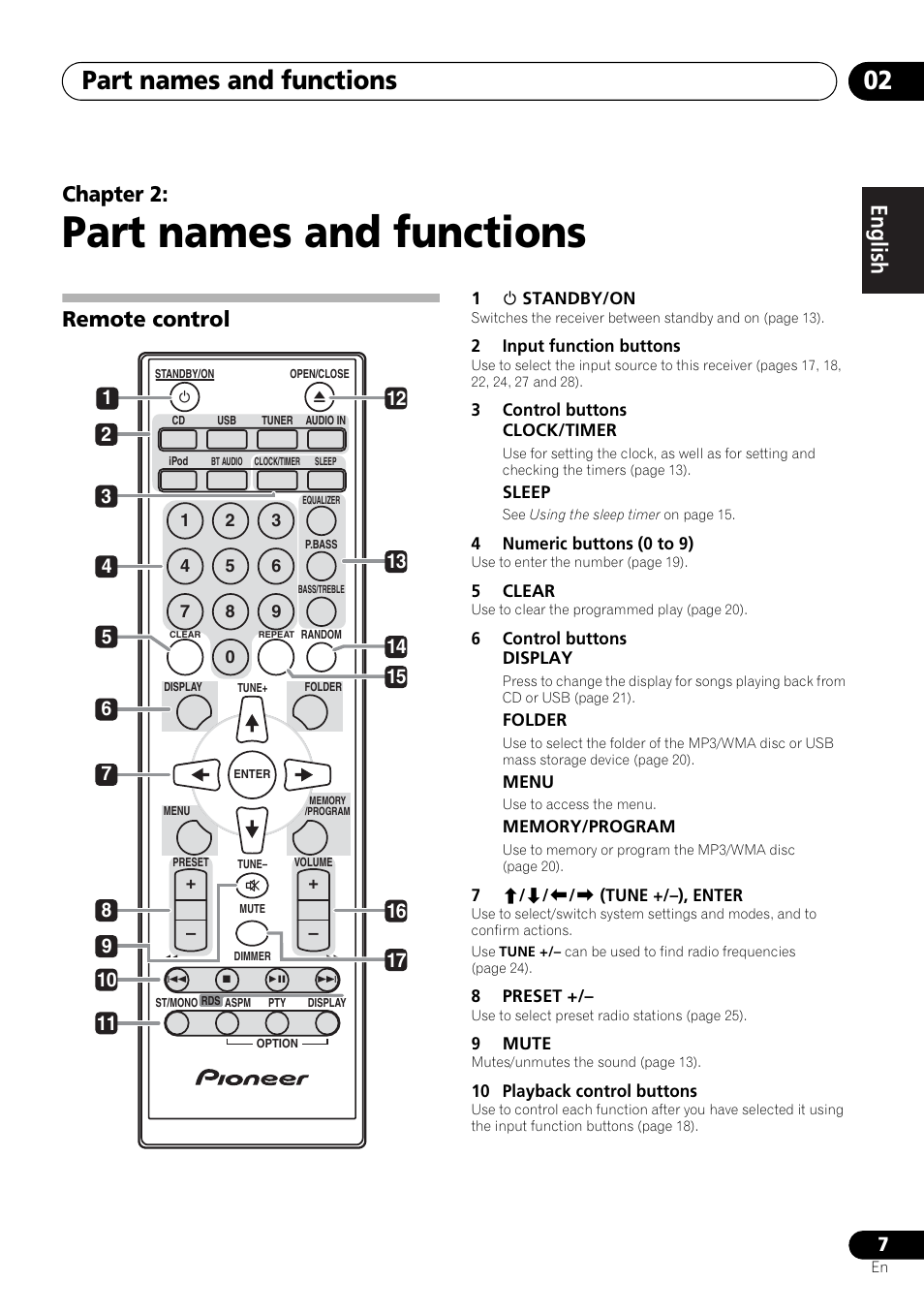 02 part names and functions, Remote control, Part names and functions | Part names and functions 02, English français español, Chapter 2 | Pioneer X-SMC00 User Manual | Page 7 / 256