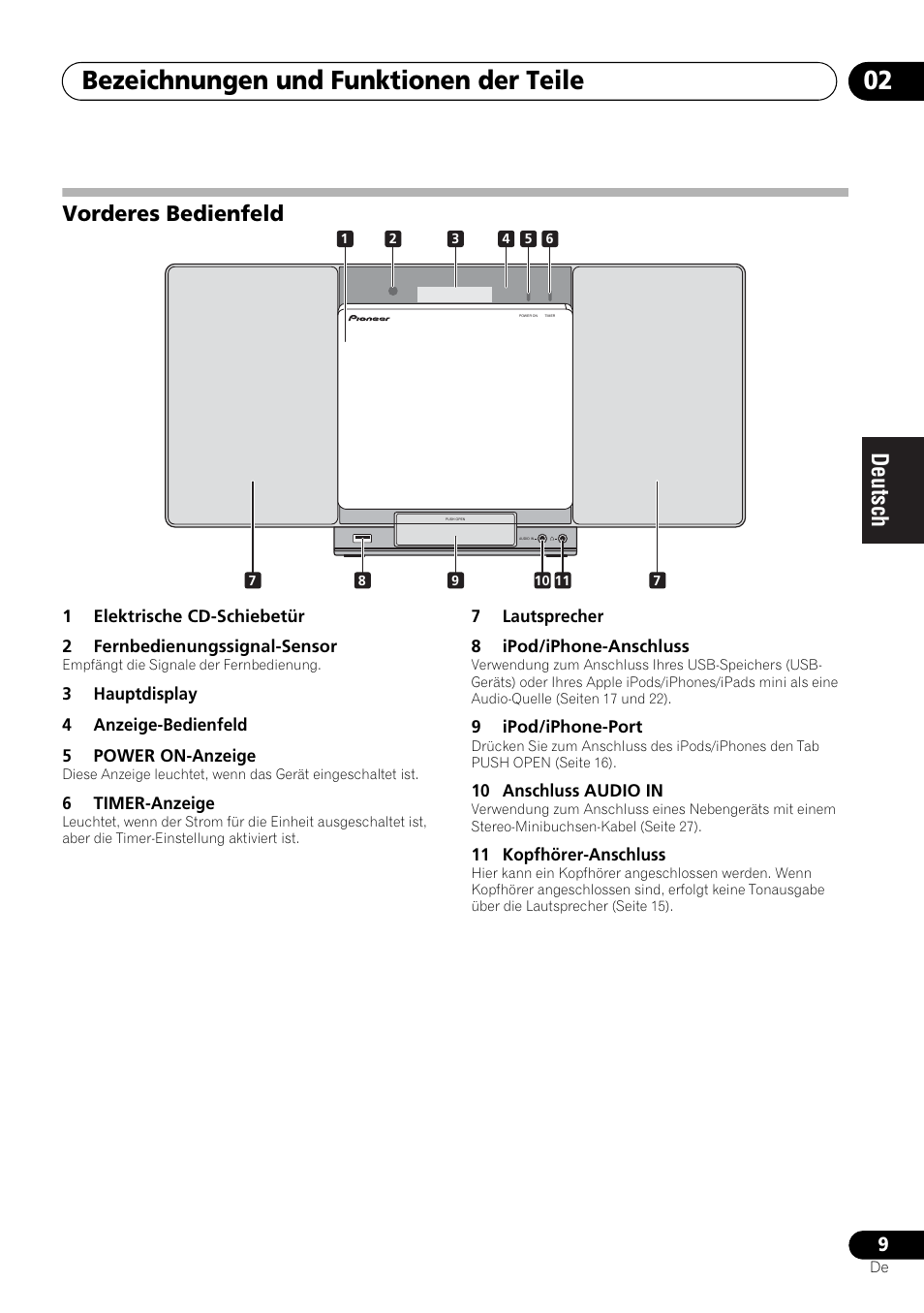 Vorderes bedienfeld, Bezeichnungen und funktionen der teile 02 | Pioneer X-SMC00 User Manual | Page 81 / 256