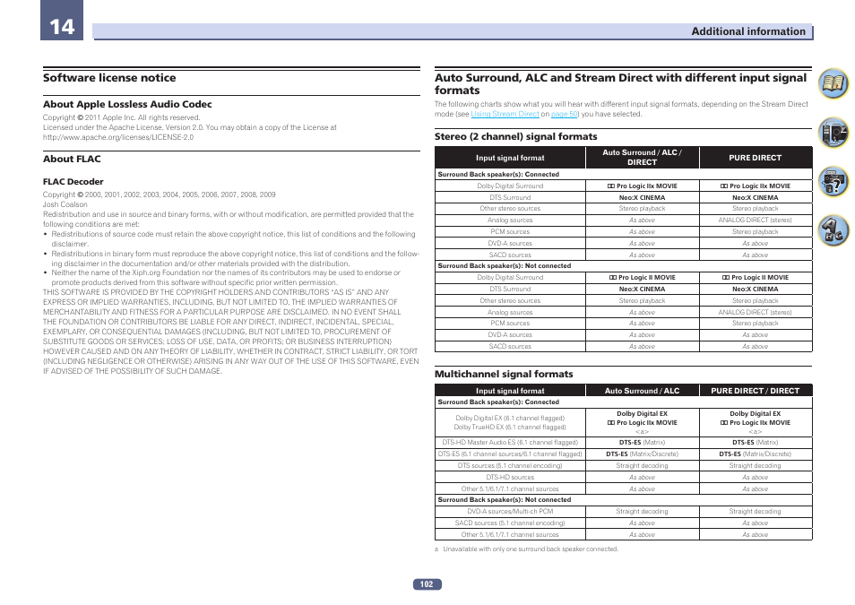 Pioneer VSX-923-S User Manual | Page 102 / 115