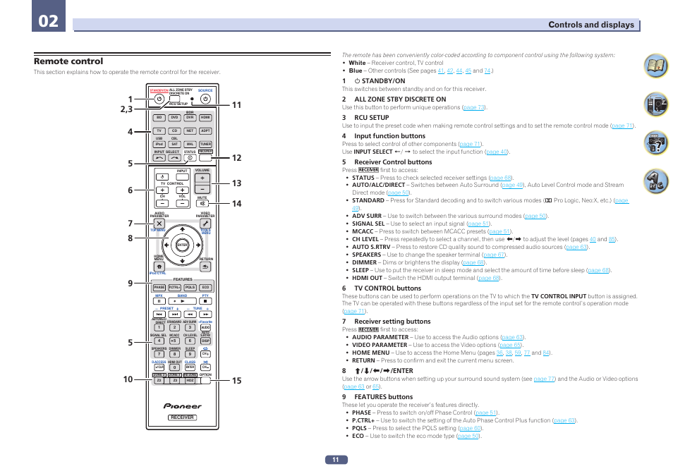 02 controls and displays, Remote control, Controls and displays | Pioneer VSX-923-S User Manual | Page 11 / 115