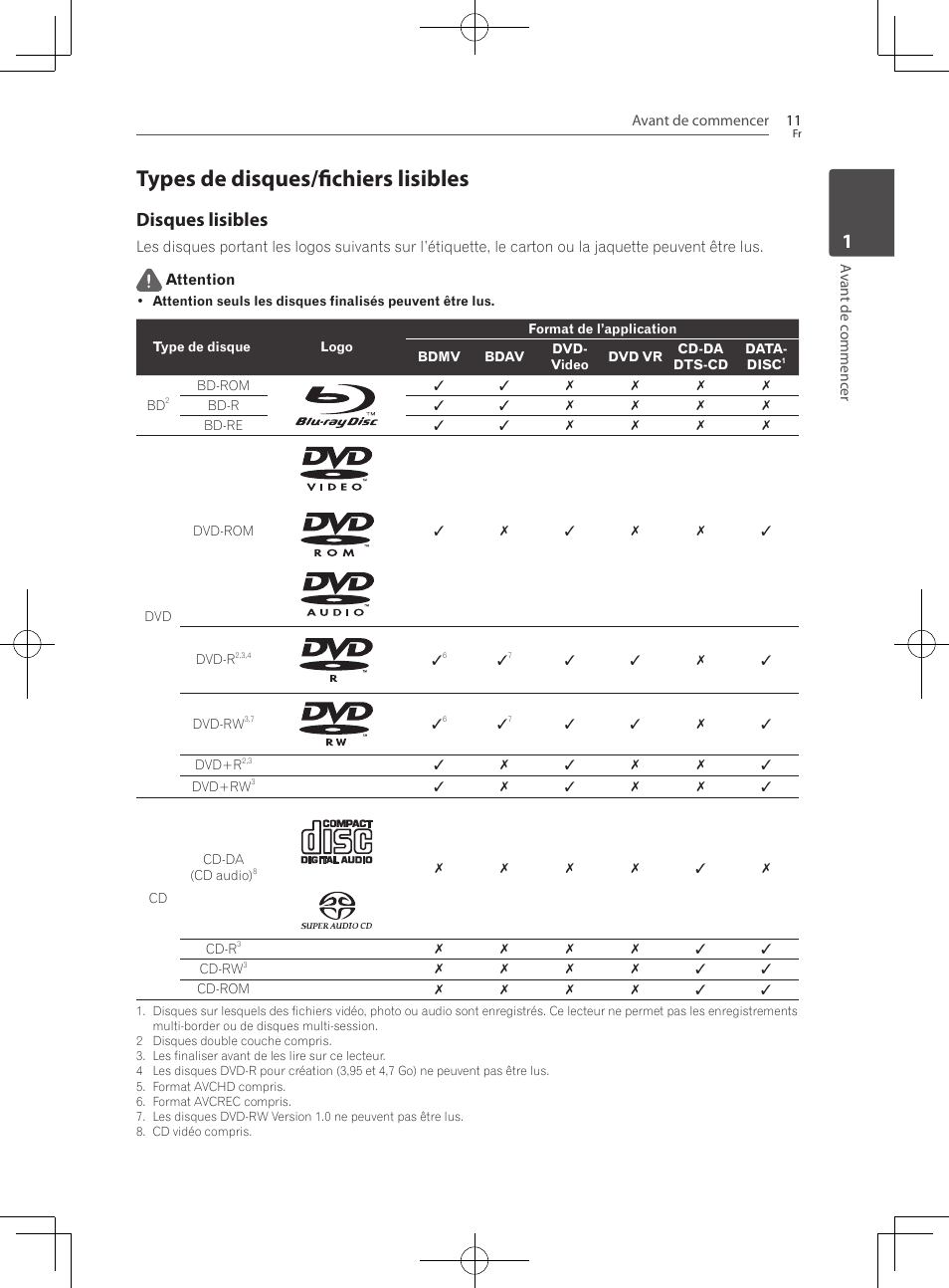 Types de disques/fichiers lisibles, Disques lisibles | Pioneer BCS-727 User Manual | Page 107 / 588