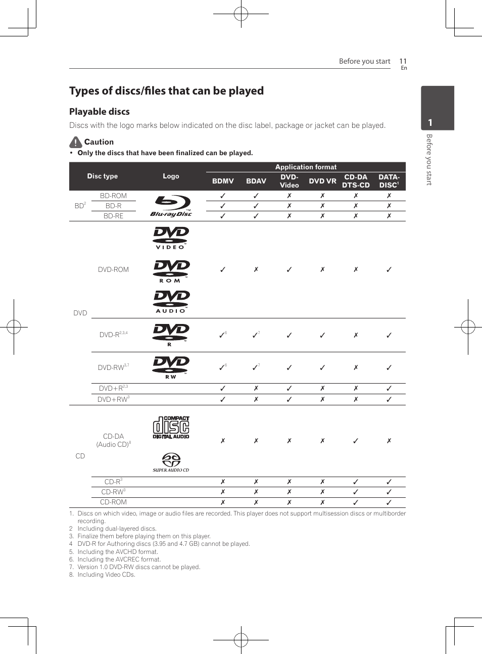 Types of discs/files that can be played, Playable discs | Pioneer BCS-727 User Manual | Page 11 / 588