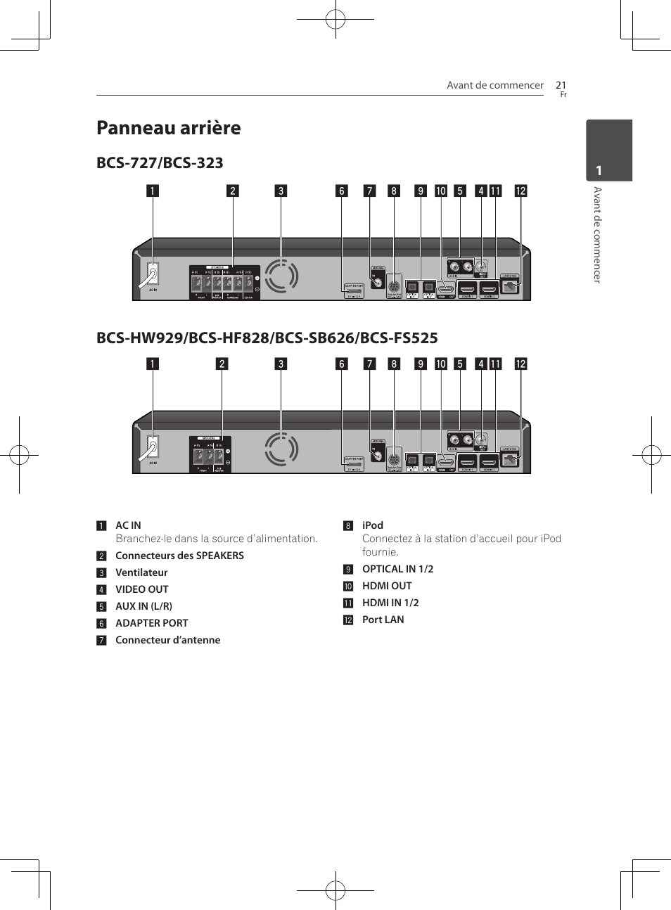 Panneau arrière, Fs525 | Pioneer BCS-727 User Manual | Page 117 / 588