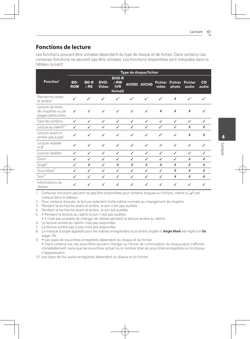 Fonctions de lecture | Pioneer BCS-727 User Manual | Page 157 / 588