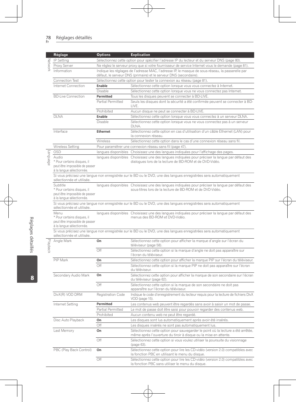 Réglages détaillés 78, Réglages détaillés | Pioneer BCS-727 User Manual | Page 174 / 588