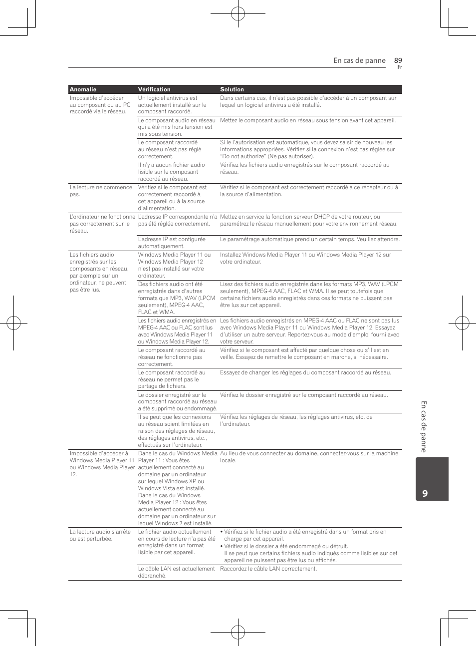 En cas de panne 89, En cas de panne | Pioneer BCS-727 User Manual | Page 185 / 588