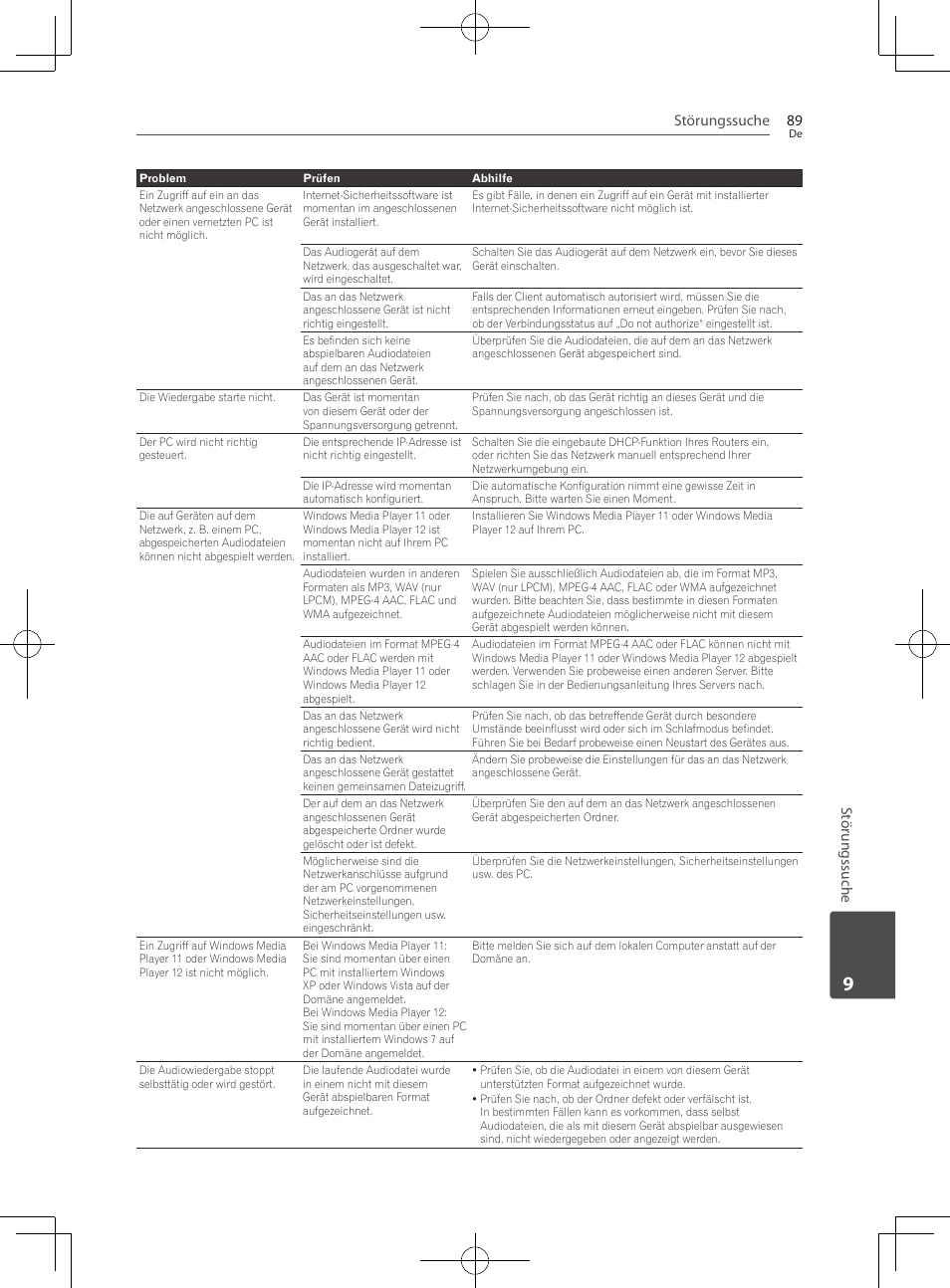 Störungssuche 89, Störungssuche | Pioneer BCS-727 User Manual | Page 289 / 588