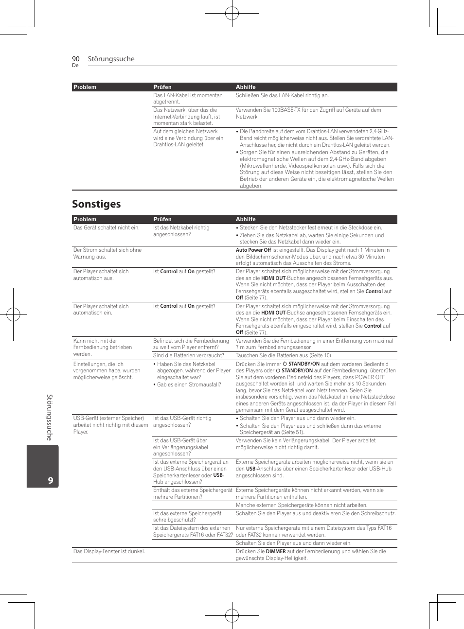 90 – sonstiges, Sonstiges, Störungssuche 90 | Störungssuche | Pioneer BCS-727 User Manual | Page 290 / 588