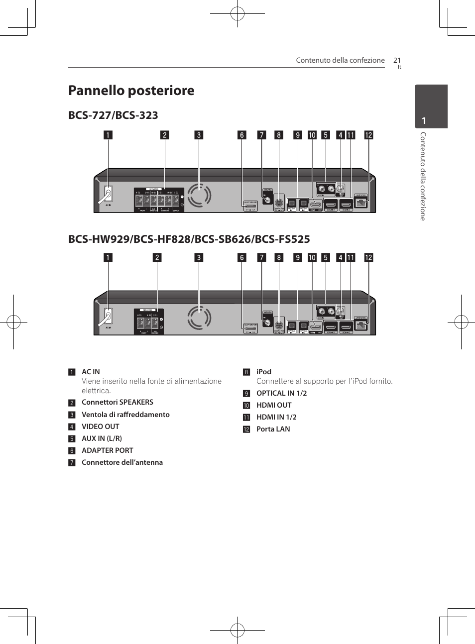 Pannello posteriore, 21 – bcs-727/bcs-323, 21 – bcs-hw929/bcs-hf828/bcs-sb626/bcs | Fs525 | Pioneer BCS-727 User Manual | Page 317 / 588