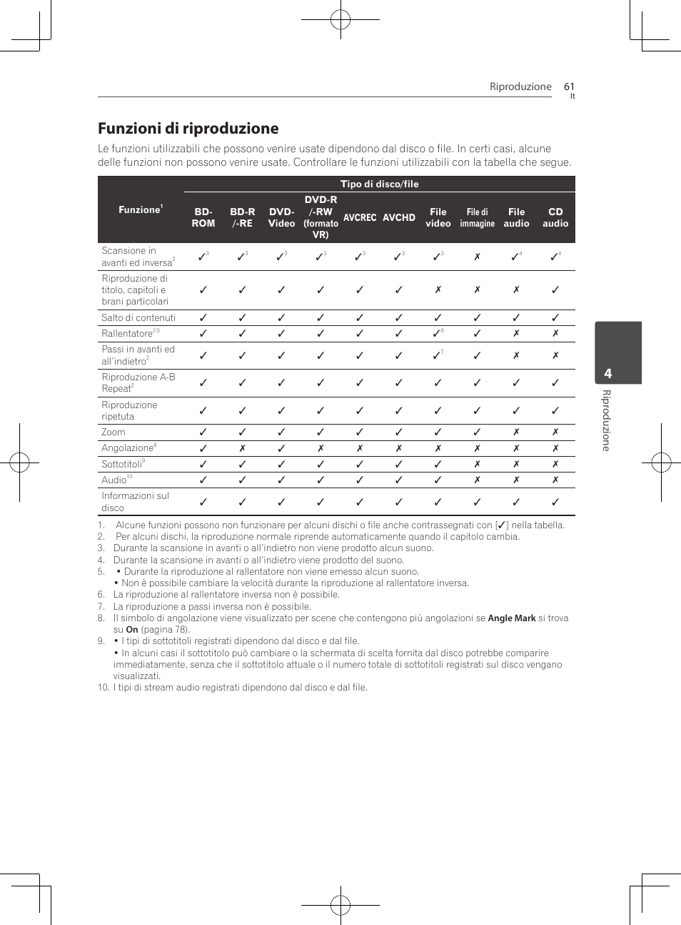 Funzioni di riproduzione | Pioneer BCS-727 User Manual | Page 357 / 588